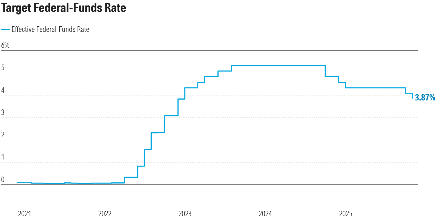 A divided Fed: what’s next for the markets?