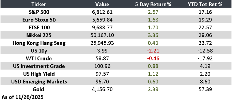 Rate Cuts: How Close Are We? 