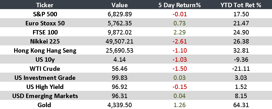Global Economic Outlook: Mixed Signals 