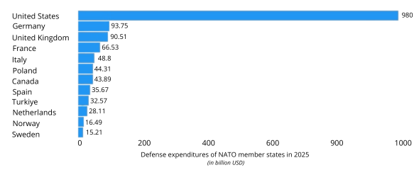 El “dividendo de la paz” se terminó: repensando la defensa en los portafolios
