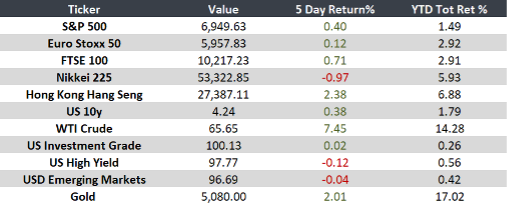 Panorama global: inflación, crecimiento y comercio 