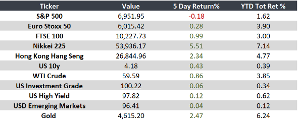 Panorama mixto entre inflación y crecimiento 