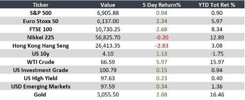 Crecimiento moderado y señales mixtas