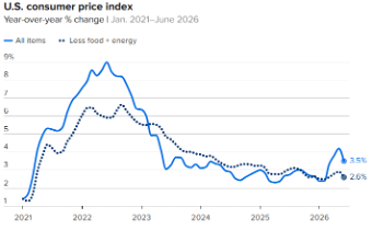 Inflation