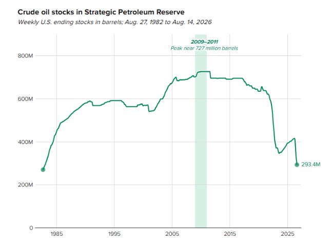 Reserves