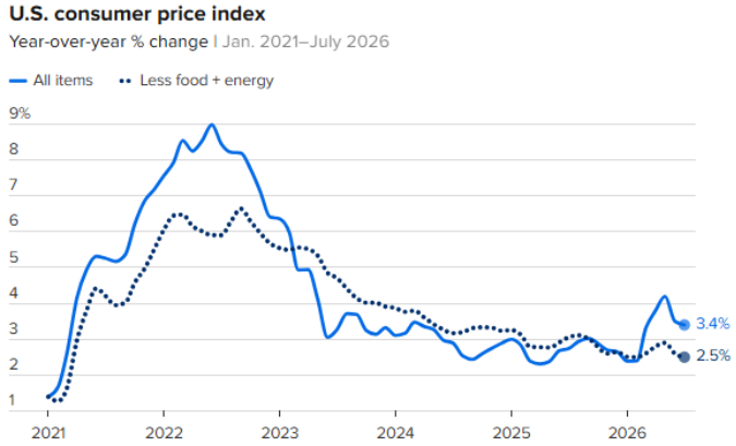 Inflation 